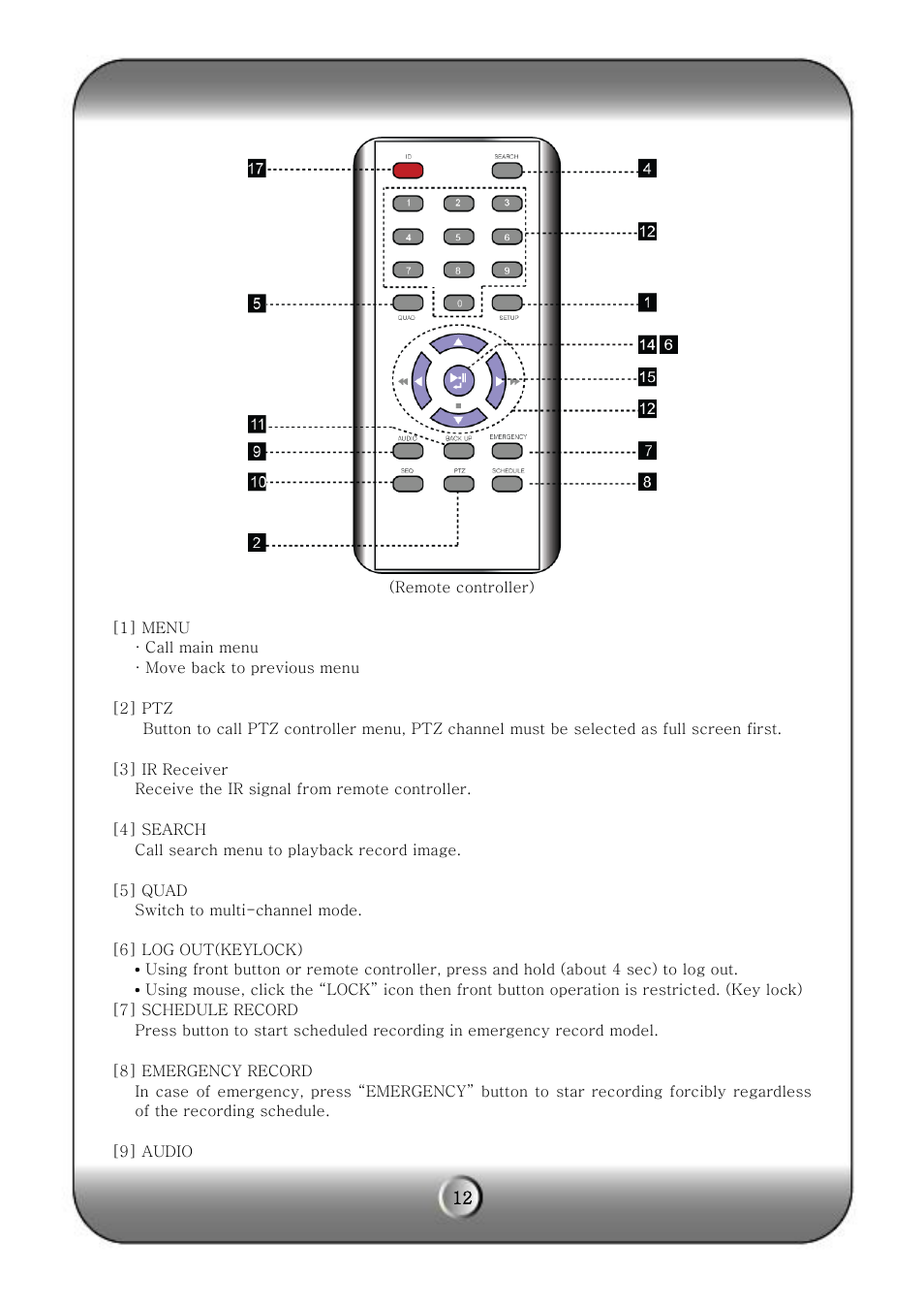 KT&C KVR-H Series User Manual | Page 12 / 58