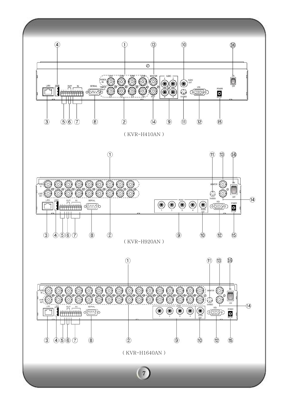 KT&C KVR-H Series User Manual | Page 7 / 58