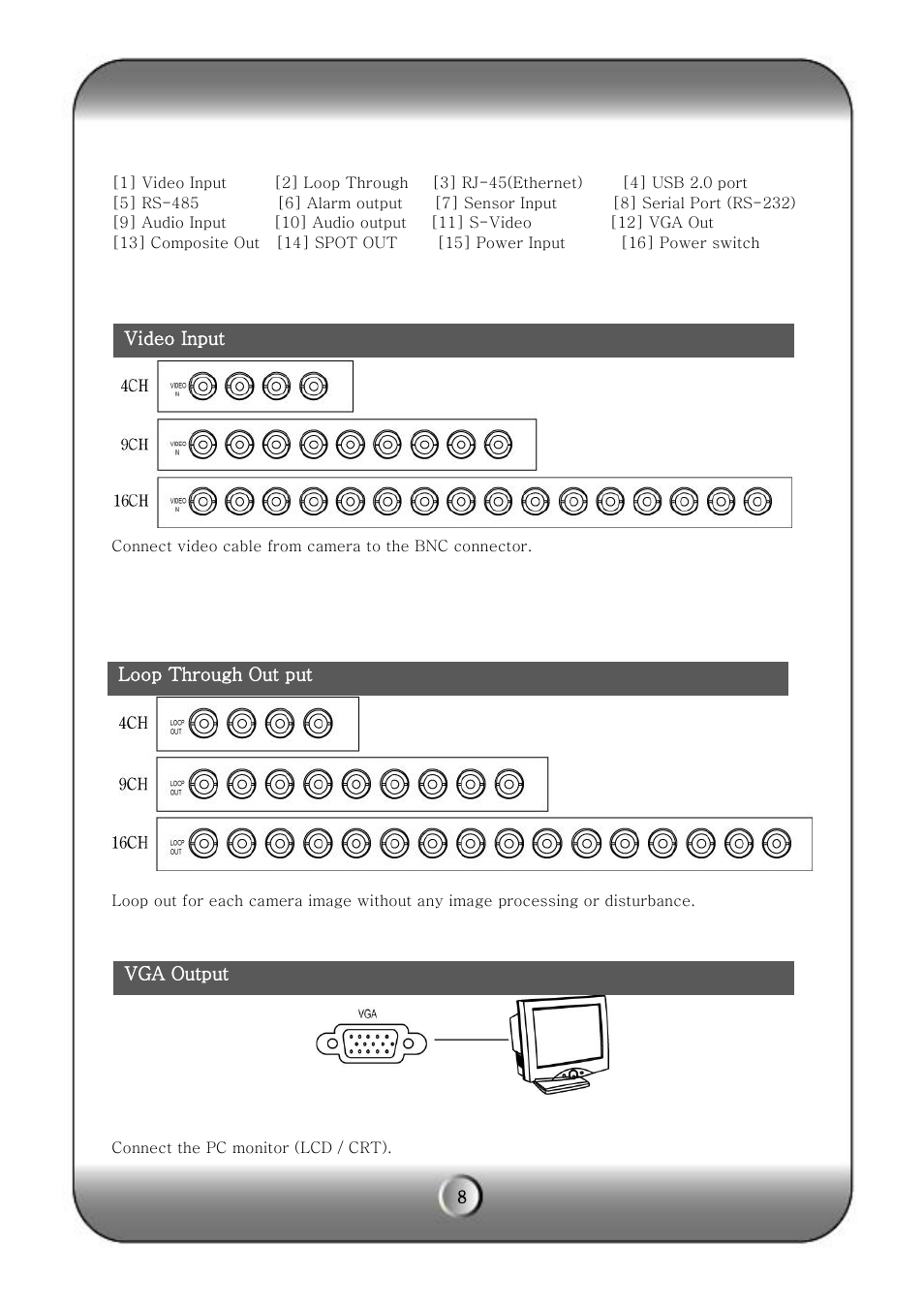 KT&C KVR-H Series User Manual | Page 8 / 58