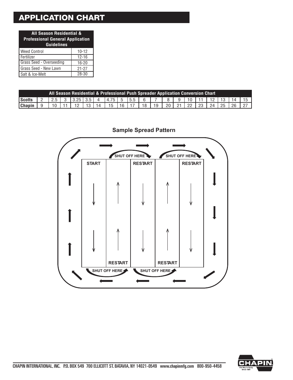 Application chart, Sample spread pattern | Chapin 80100 User Manual | Page 4 / 12