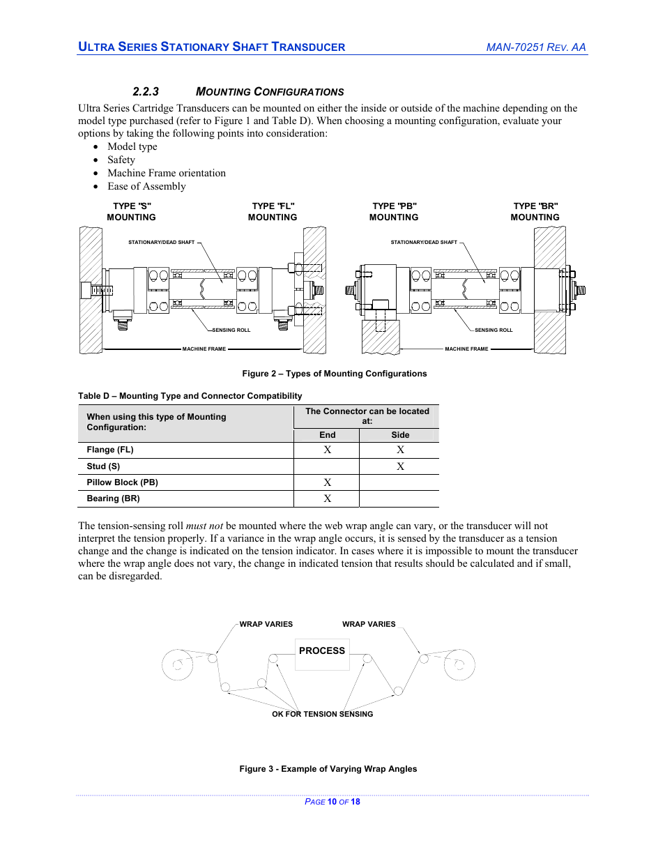 Mounting configurations, N 2.2.3 on | Cleveland Motion Controls ULTRA SERIES CARTRIDGE TRANSDUCER REV AA User Manual | Page 10 / 18