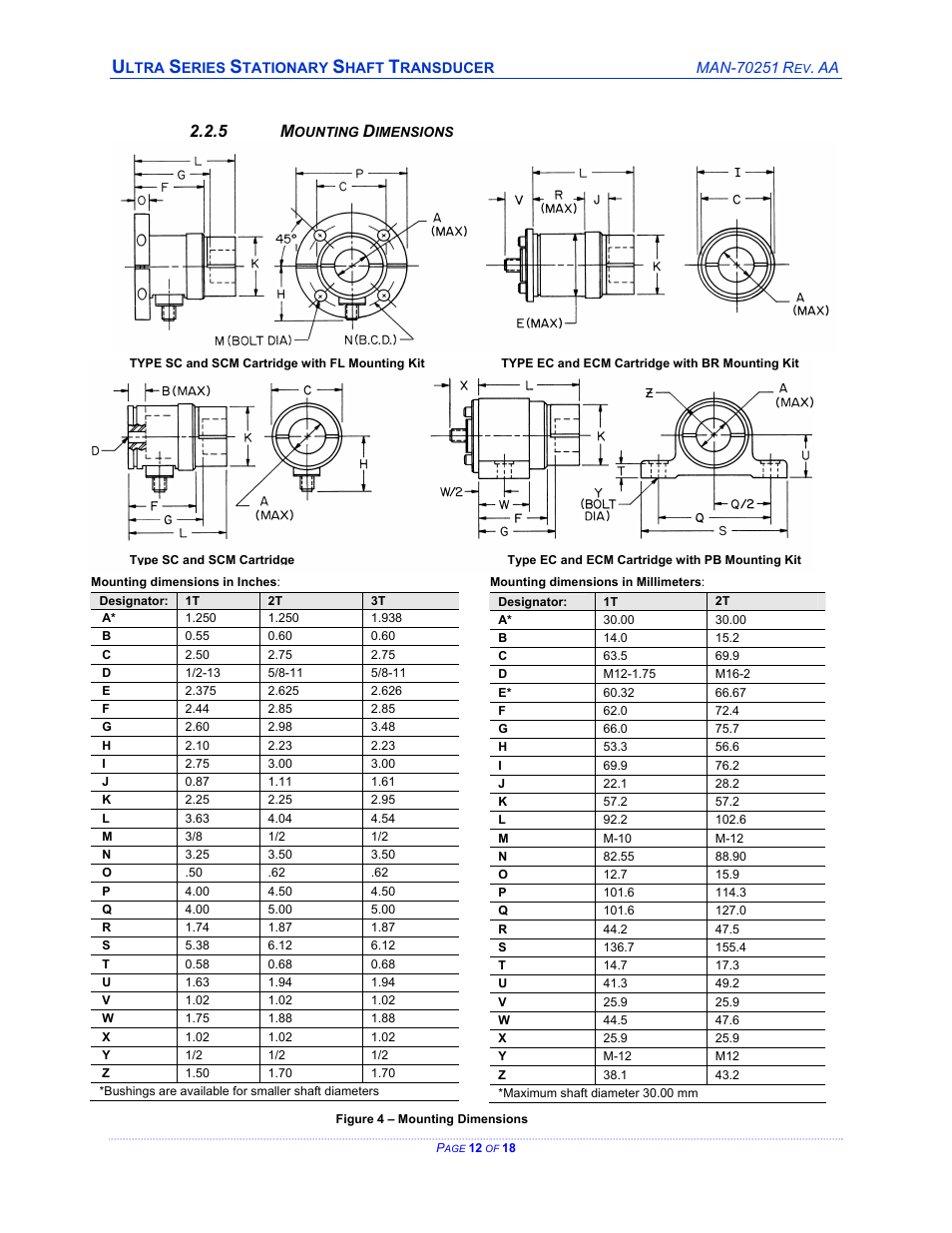 Mounting dimensions, N 2.2.5 on | Cleveland Motion Controls ULTRA SERIES CARTRIDGE TRANSDUCER REV AA User Manual | Page 12 / 18