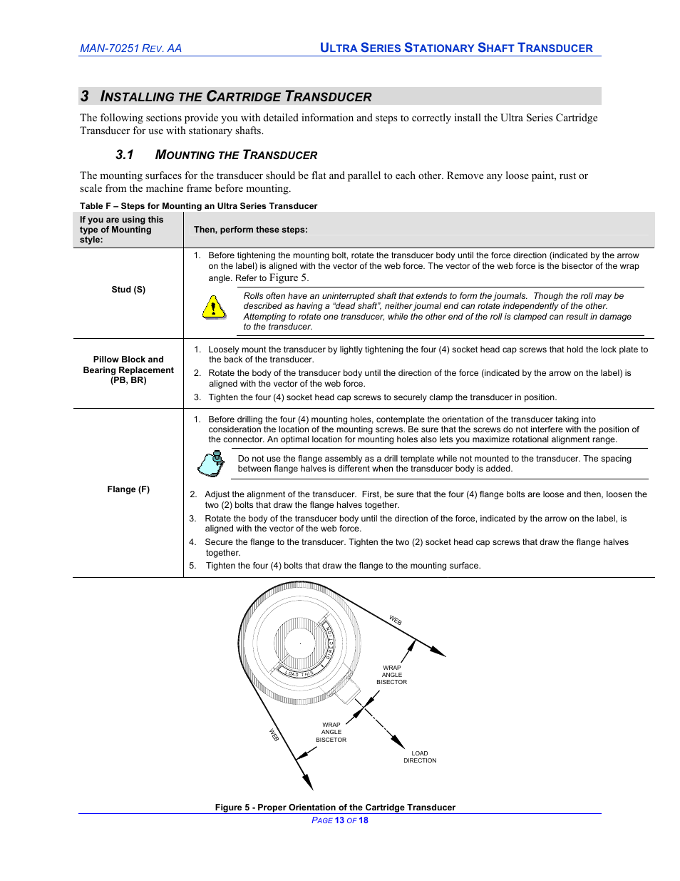 Installing the cartridge transducer, Mounting the transducer, Nstalling the | Artridge, Ransducer, Ounting the | Cleveland Motion Controls ULTRA SERIES CARTRIDGE TRANSDUCER REV AA User Manual | Page 13 / 18