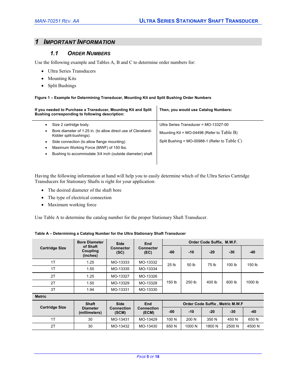 Important information, Order numbers, Mportant | Nformation, Rder, Umbers | Cleveland Motion Controls ULTRA SERIES CARTRIDGE TRANSDUCER REV AA User Manual | Page 5 / 18