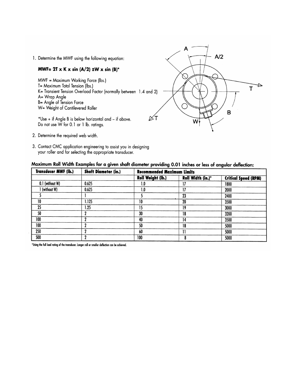 Cleveland Motion Controls Classic CLT Cantilevered Transducer REV AA User Manual | Page 5 / 12