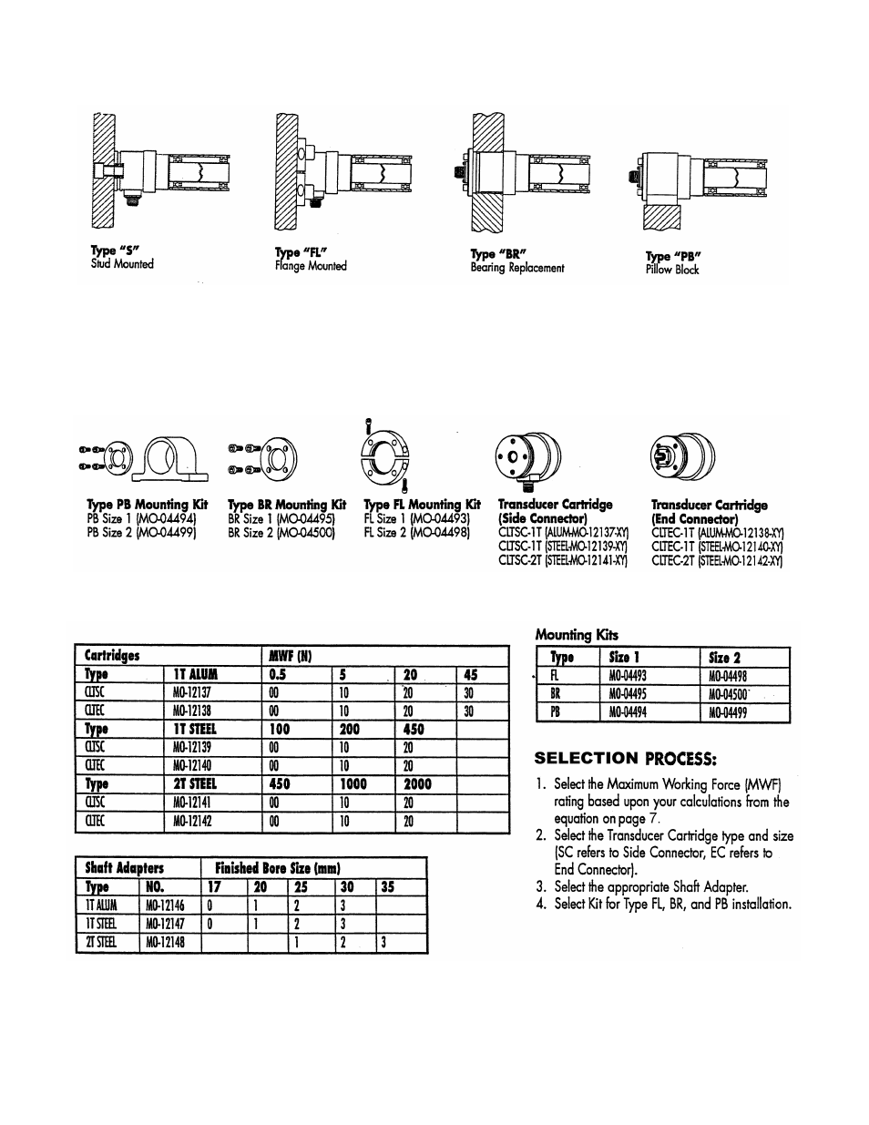 Cleveland Motion Controls Classic CLT Cantilevered Transducer REV AA User Manual | Page 7 / 12