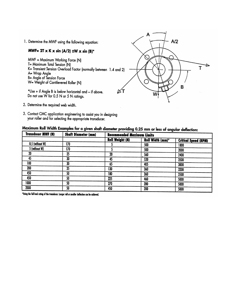 Cleveland Motion Controls Classic CLT Cantilevered Transducer REV AA User Manual | Page 8 / 12