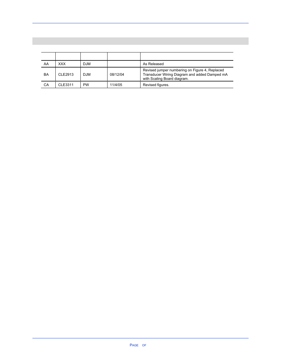 Cleveland Motion Controls Classic Series DIN Rail Amplifier Non-Isolated MWI-13466 REV CA User Manual | Page 2 / 26