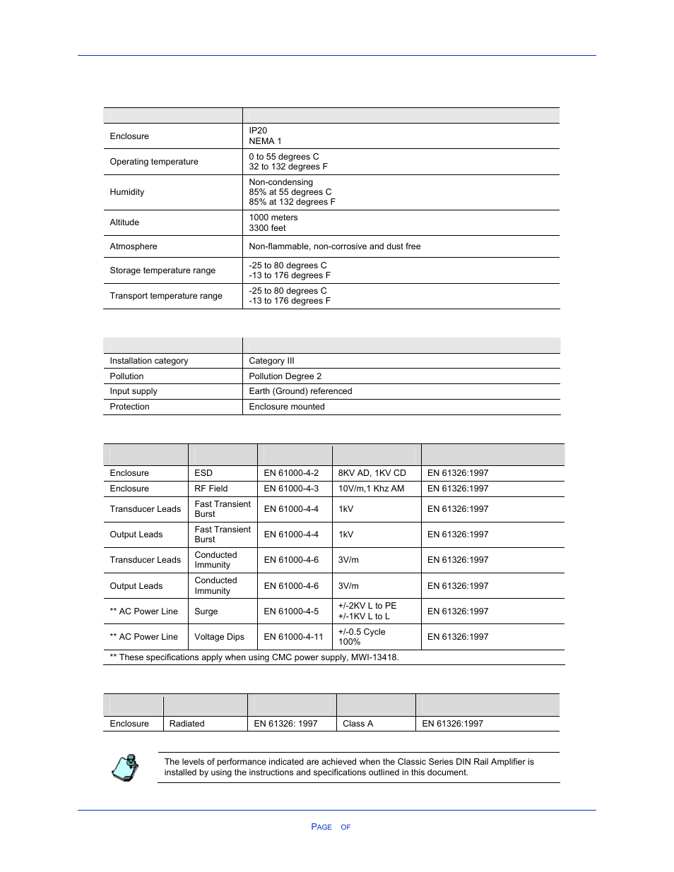 4 environmental requirements, 5 operating conditions, 6 emc technical ratings | 7 emission specifications, Nvironmental, Equirements, Perating, Onditions, Echnical, Atings | Cleveland Motion Controls Classic Series DIN Rail Amplifier Non-Isolated MWI-13466 REV CA User Manual | Page 7 / 26