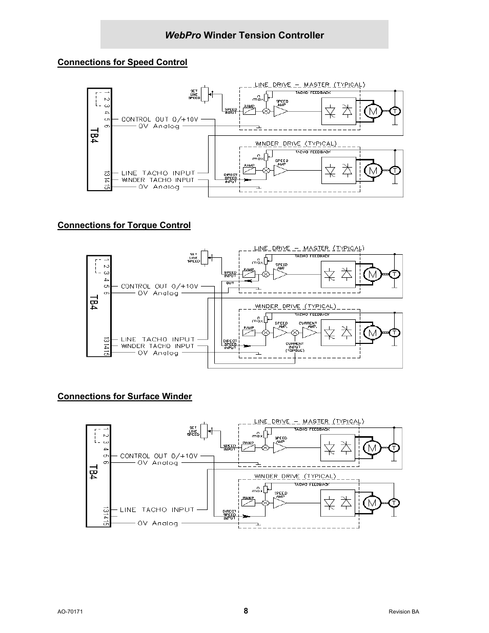 Connections for speed control, Connections for torque control, Connections for surface winder | Cleveland Motion Controls WebPro Winder Tension ControllerMWP-12664 REV BA User Manual | Page 9 / 26