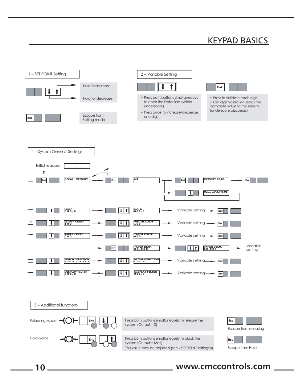 Cleveland Motion Controls Quantum Tension Controller REV A User Manual | Page 10 / 37