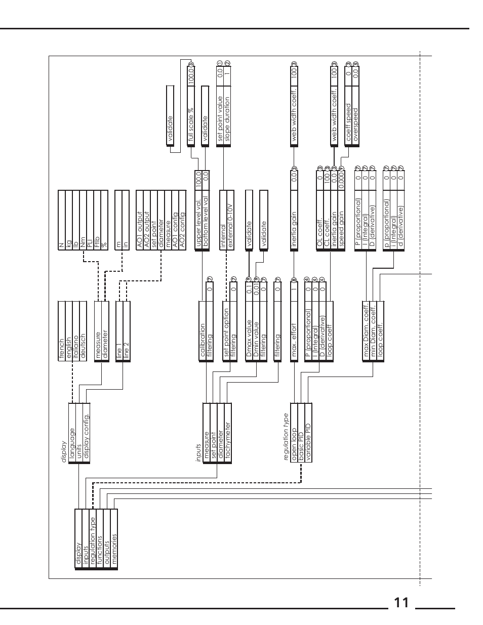 Cleveland Motion Controls Quantum Tension Controller REV A User Manual | Page 11 / 37