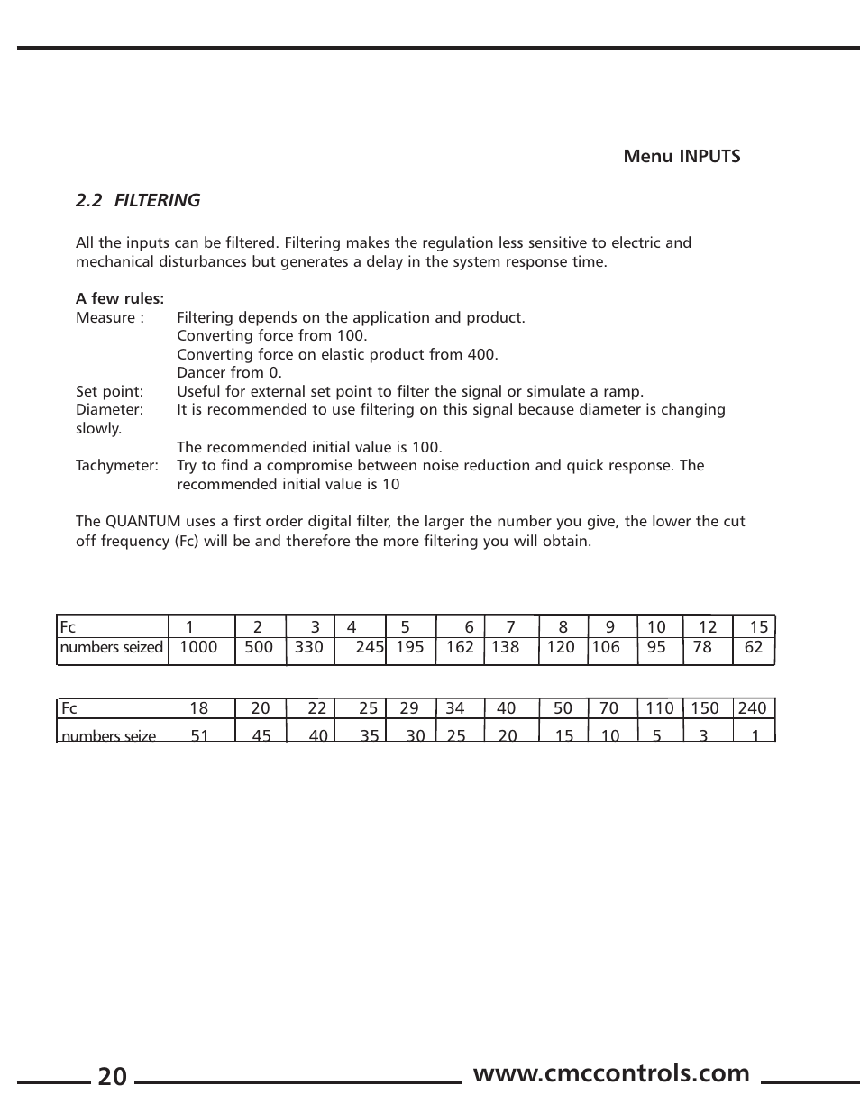 Cleveland Motion Controls Quantum Tension Controller REV A User Manual | Page 20 / 37