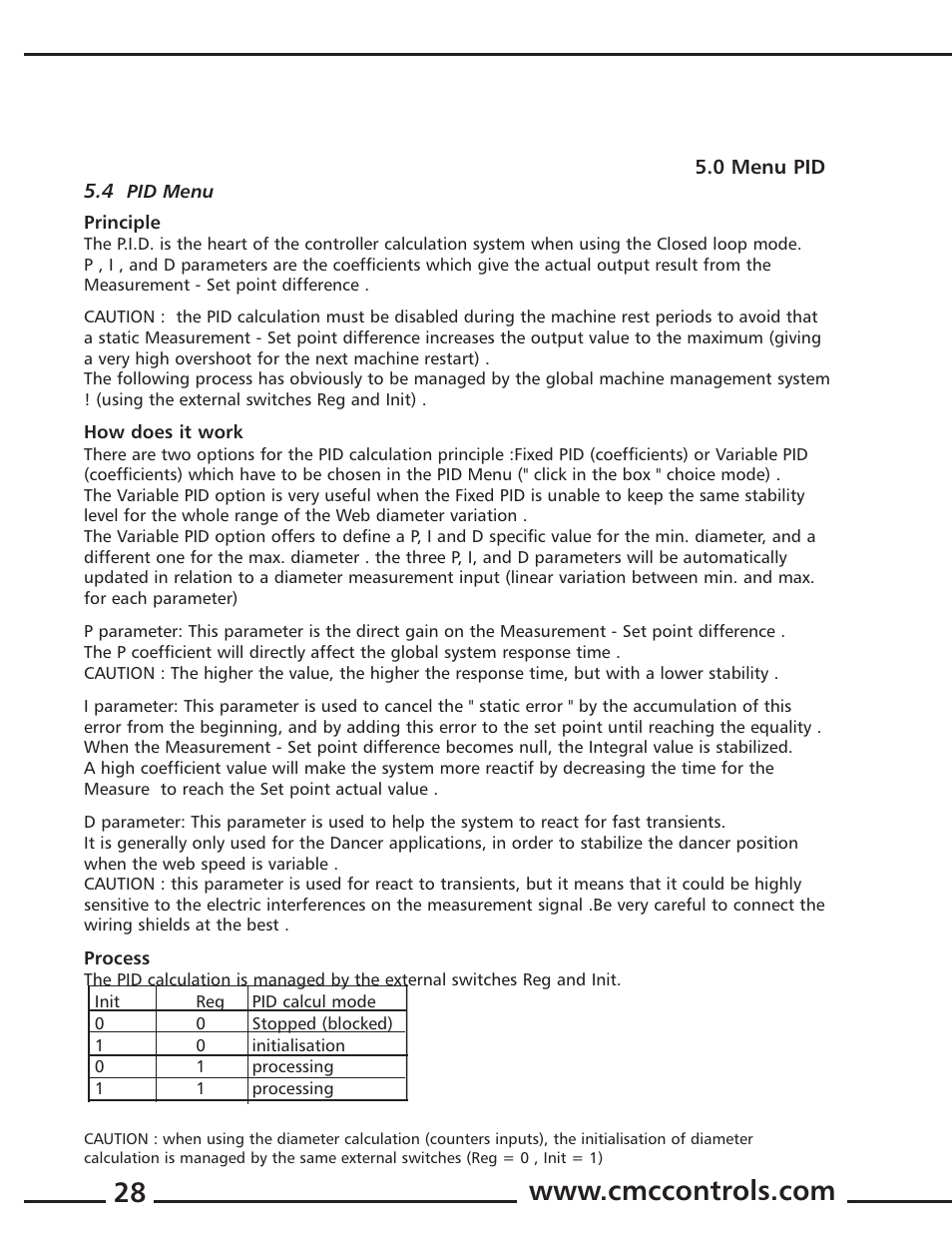 Cleveland Motion Controls Quantum Tension Controller REV A User Manual | Page 28 / 37