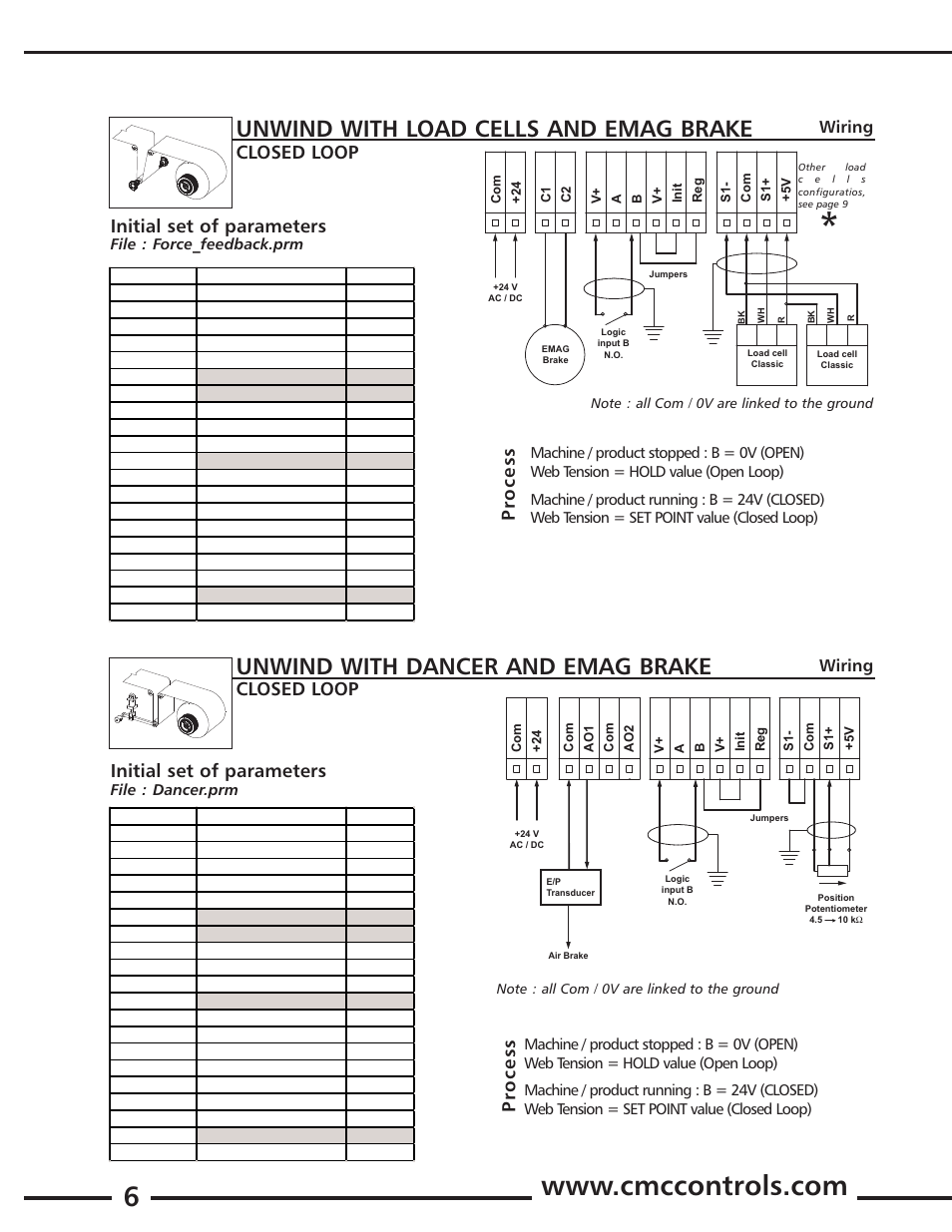 Unwind with dancer and emag brake, Unwind with load cells and emag brake, Initial set of parameters | Process, Closed loop, Wiring | Cleveland Motion Controls Quantum Tension Controller REV A User Manual | Page 6 / 37