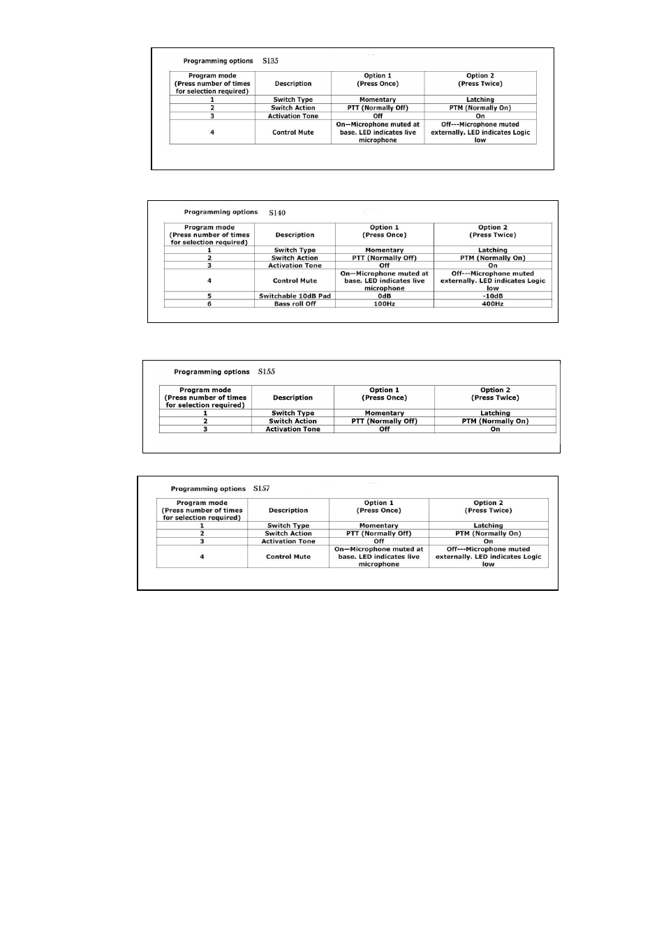 Clock Audio Non wireless bases User Manual | Page 7 / 7