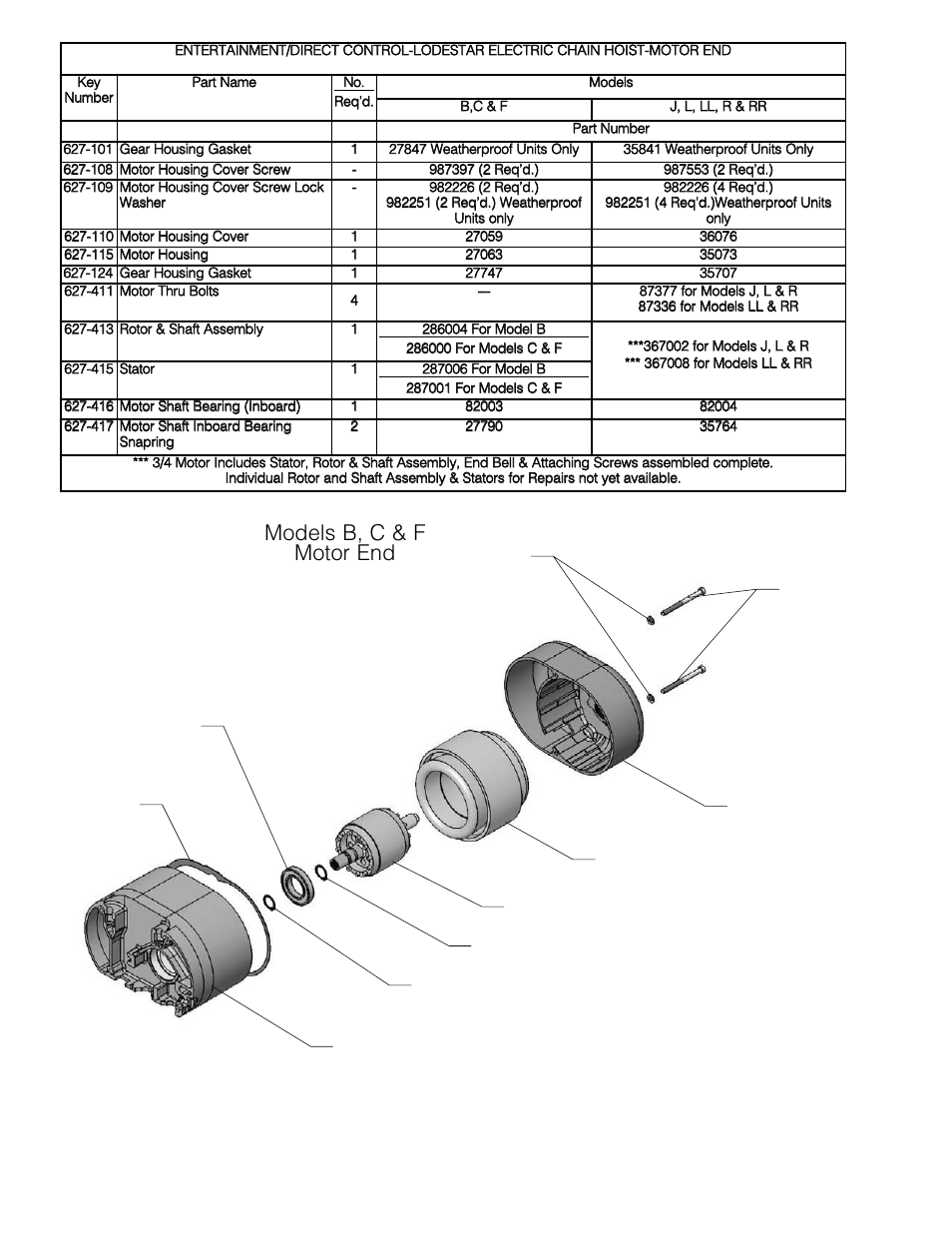 Models b, c & f motor end | CM-ET Lodestar User Manual | Page 37 / 48