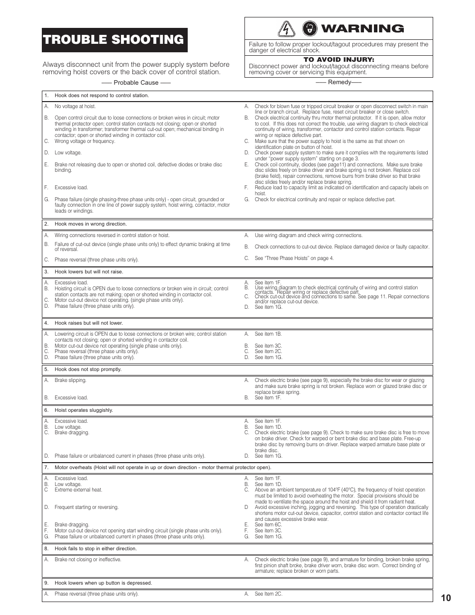 Trouble shooting | CM-ET Prostar User Manual | Page 11 / 24