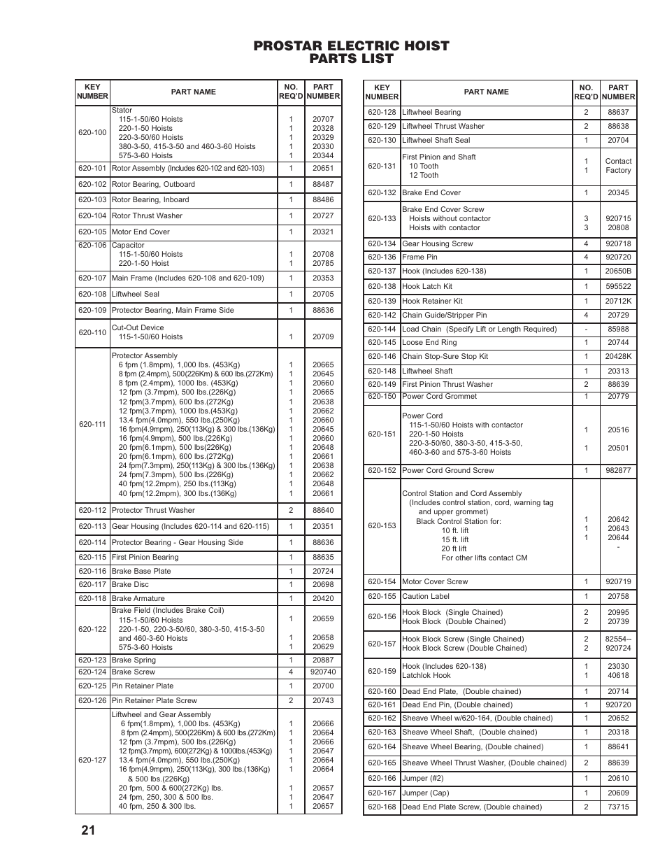 Prostar electric hoist parts list | CM-ET Prostar User Manual | Page 22 / 24