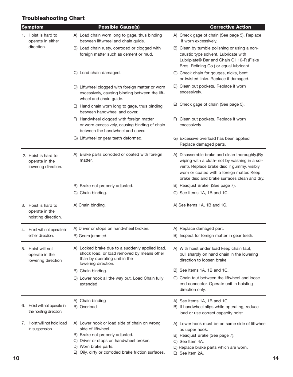 14 10 troubleshooting chart | CM-ET Hurricane 360 User Manual | Page 14 / 48