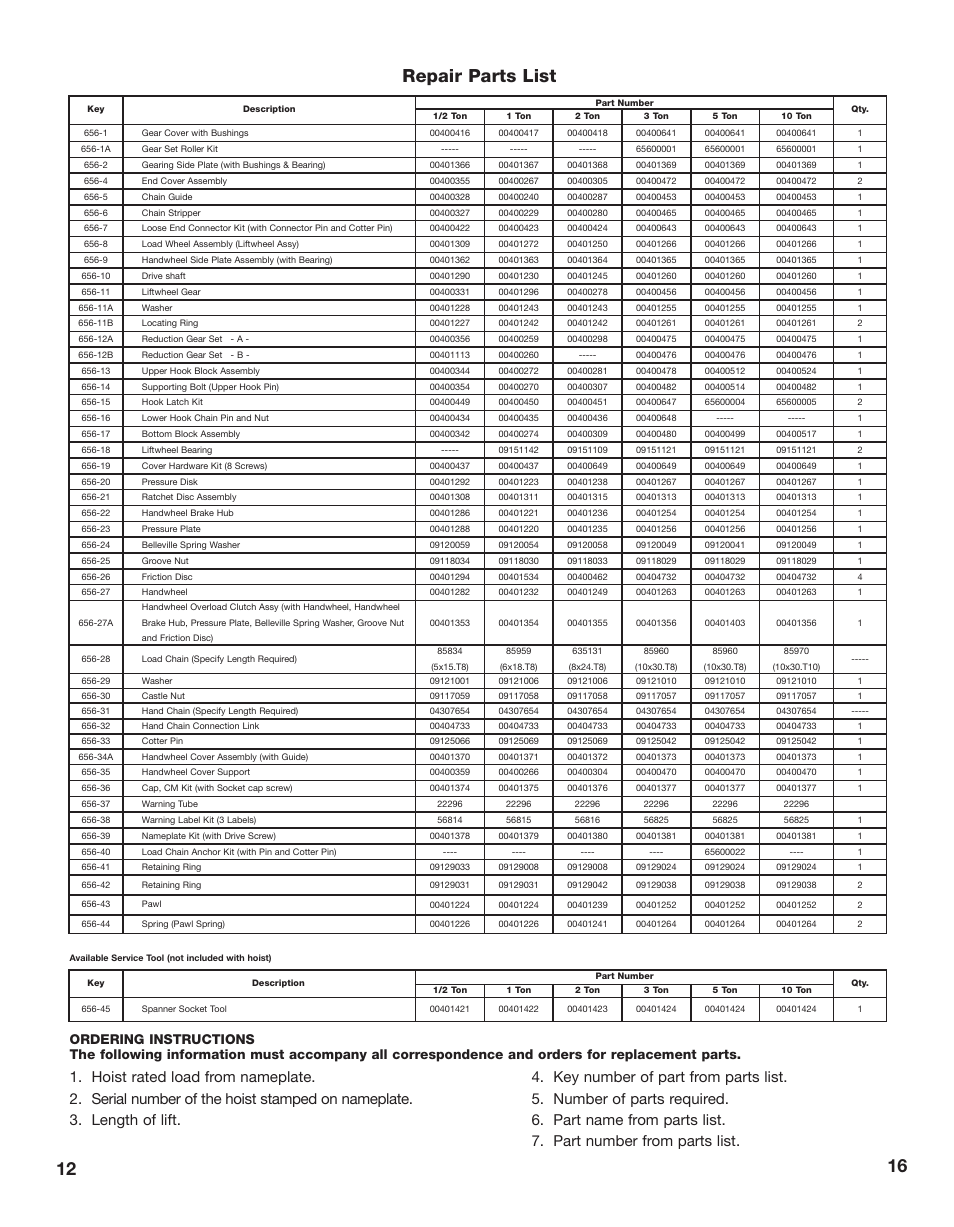 16 12 repair parts list | CM-ET Hurricane 360 User Manual | Page 16 / 48