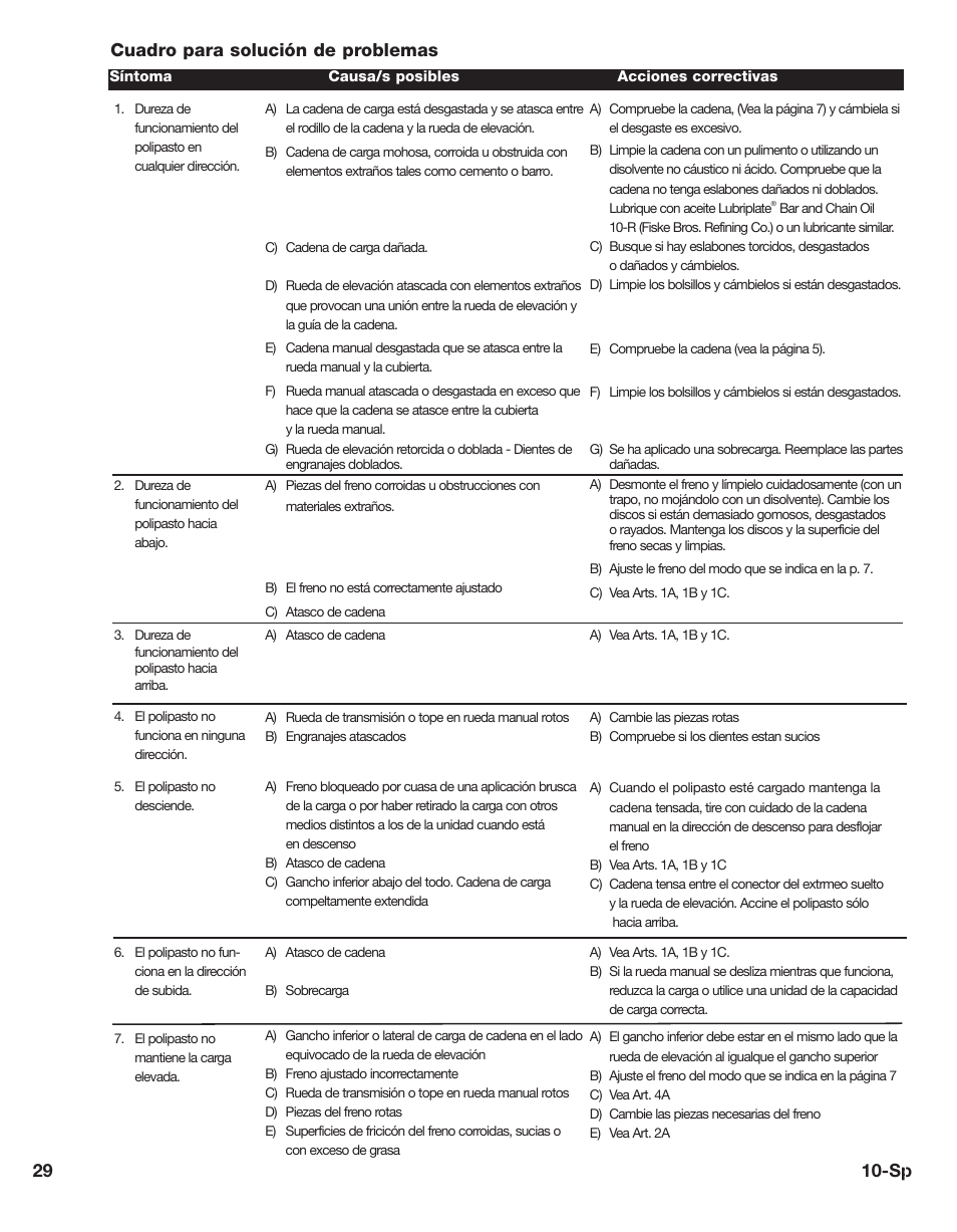 29 10-sp cuadro para solución de problemas | CM-ET Hurricane 360 User Manual | Page 29 / 48