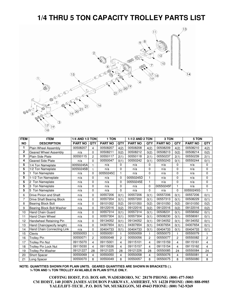 1/4 thru 5 ton capacity trolley parts list | CM-ET Series 632 User Manual | Page 2 / 2