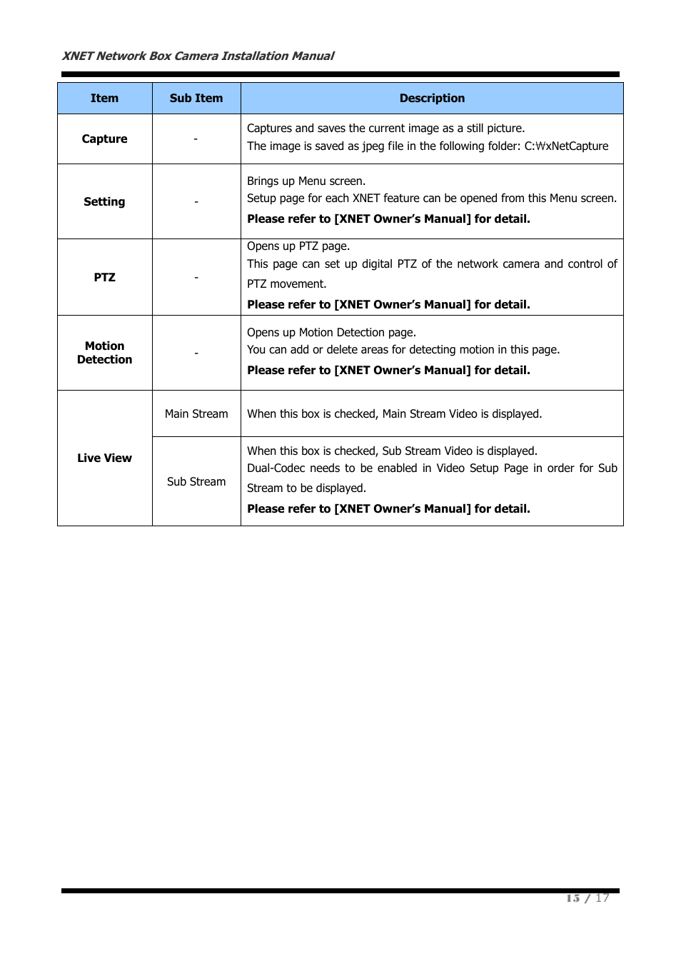 CNB IGC2050F User Manual | Page 15 / 17