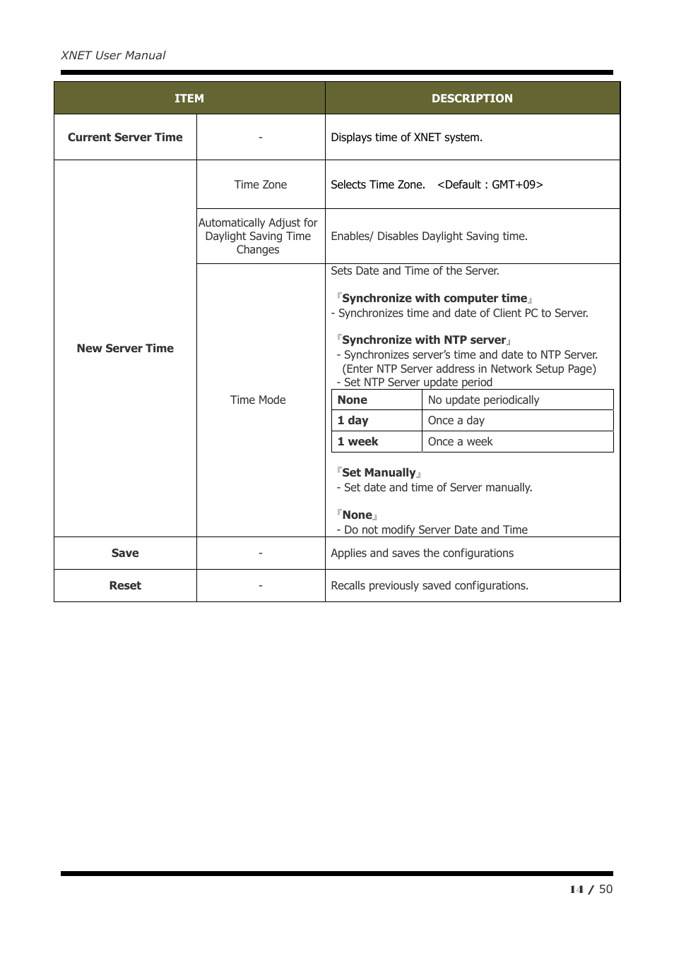 CNB IGC2050F User Manual | Page 14 / 50