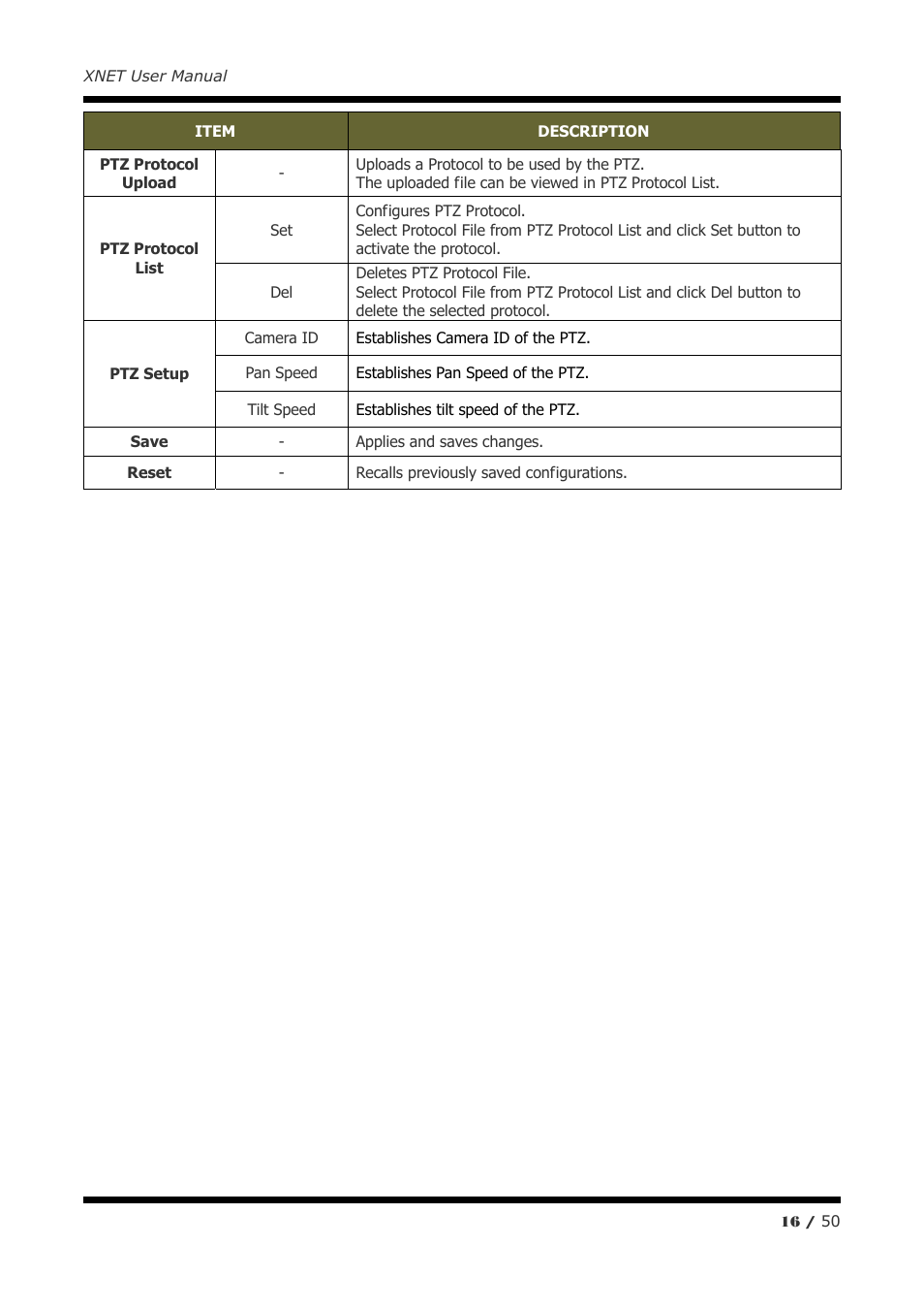 CNB IGC2050F User Manual | Page 16 / 50