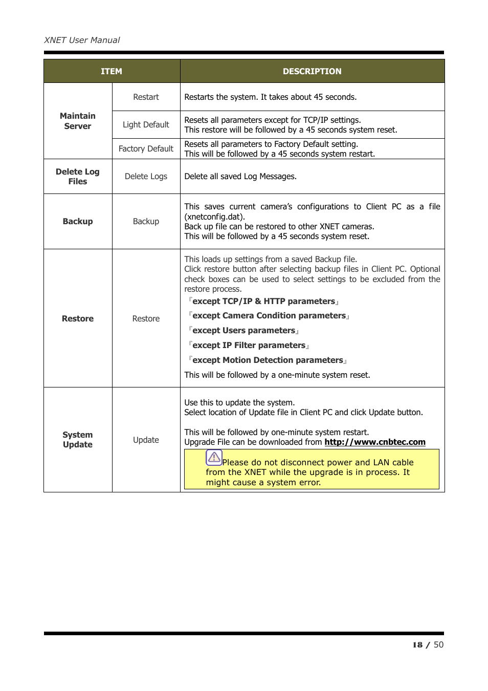 CNB IGC2050F User Manual | Page 18 / 50