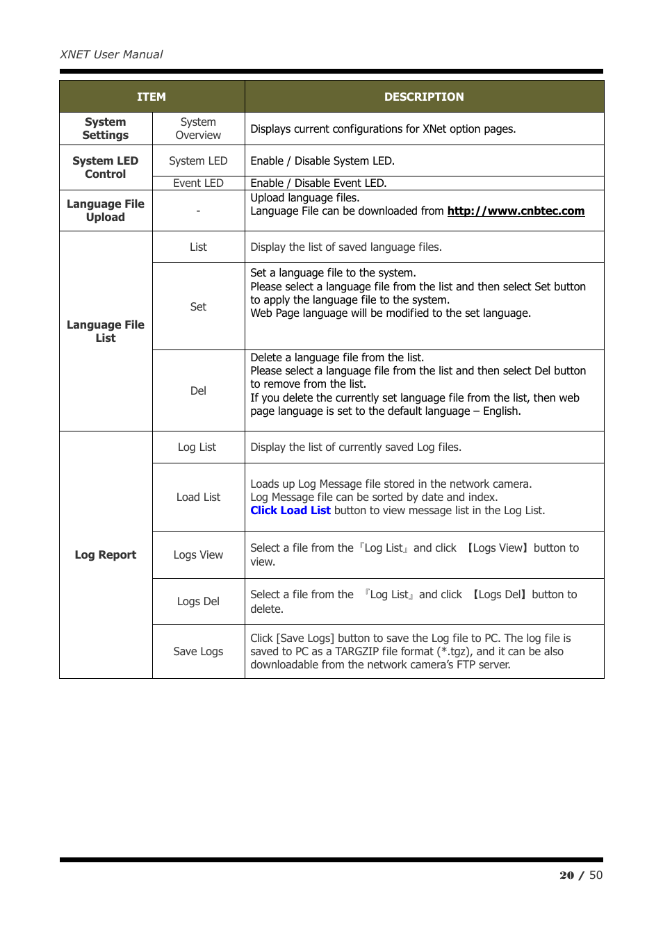 CNB IGC2050F User Manual | Page 20 / 50
