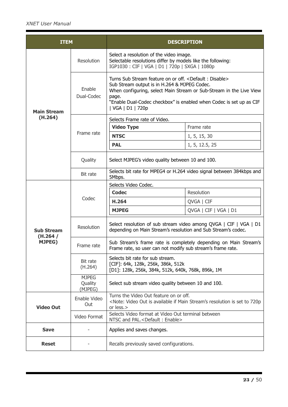 CNB IGC2050F User Manual | Page 23 / 50