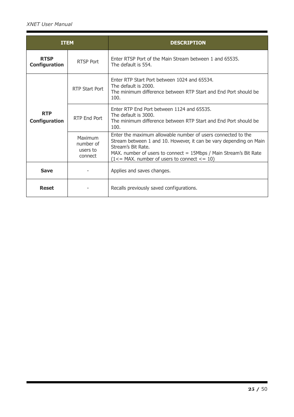 CNB IGC2050F User Manual | Page 25 / 50