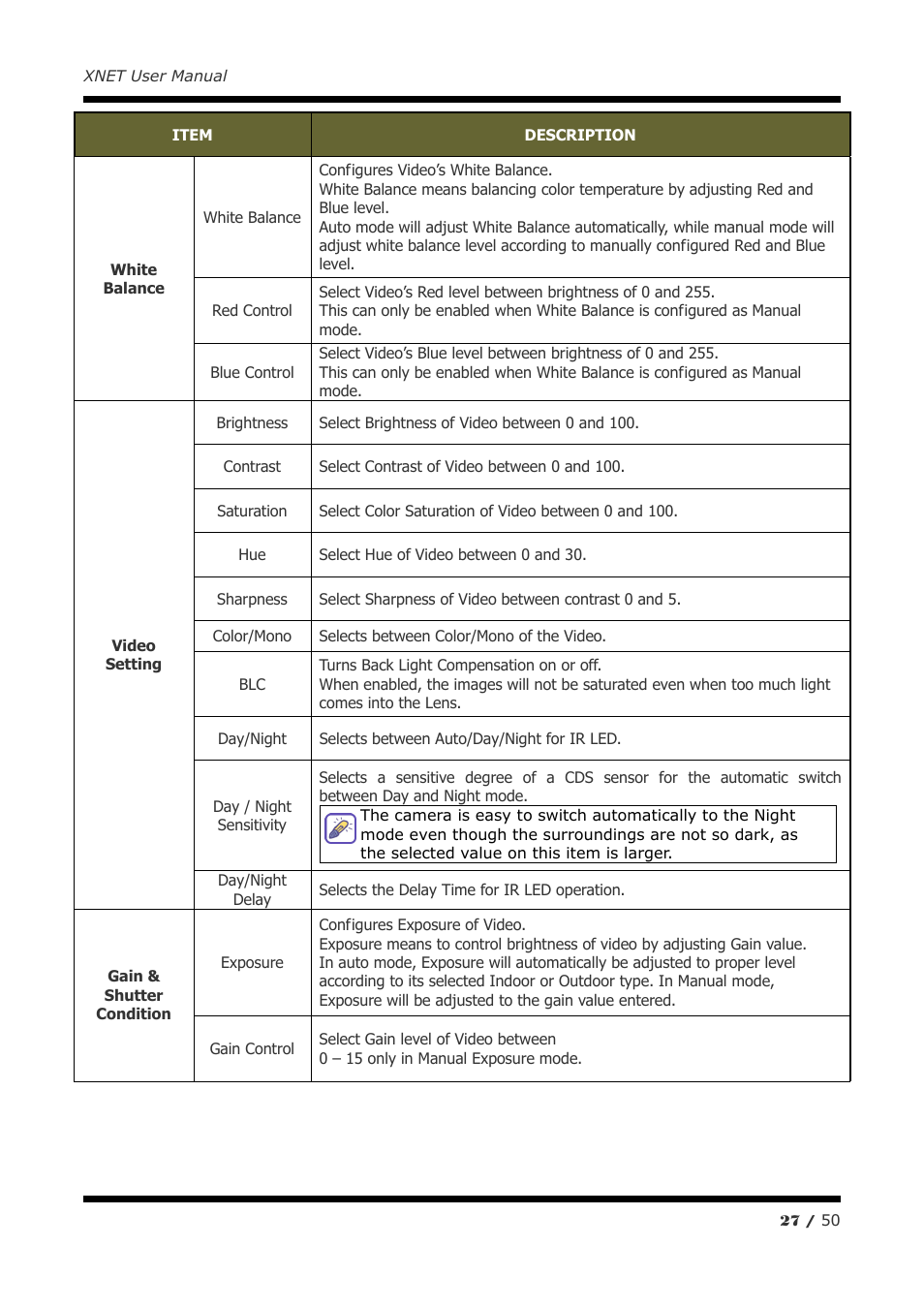 CNB IGC2050F User Manual | Page 27 / 50