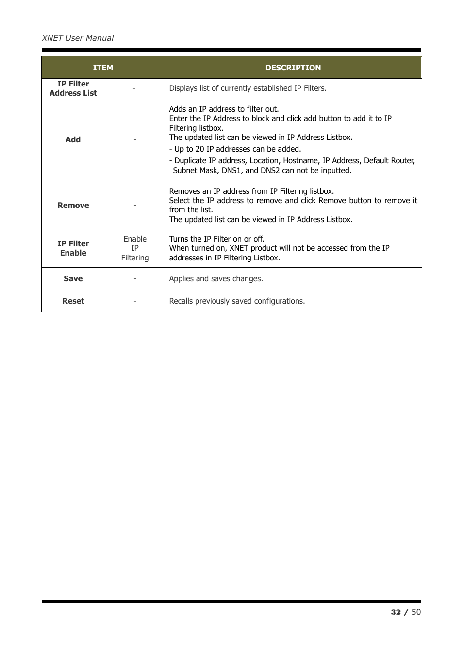 CNB IGC2050F User Manual | Page 32 / 50