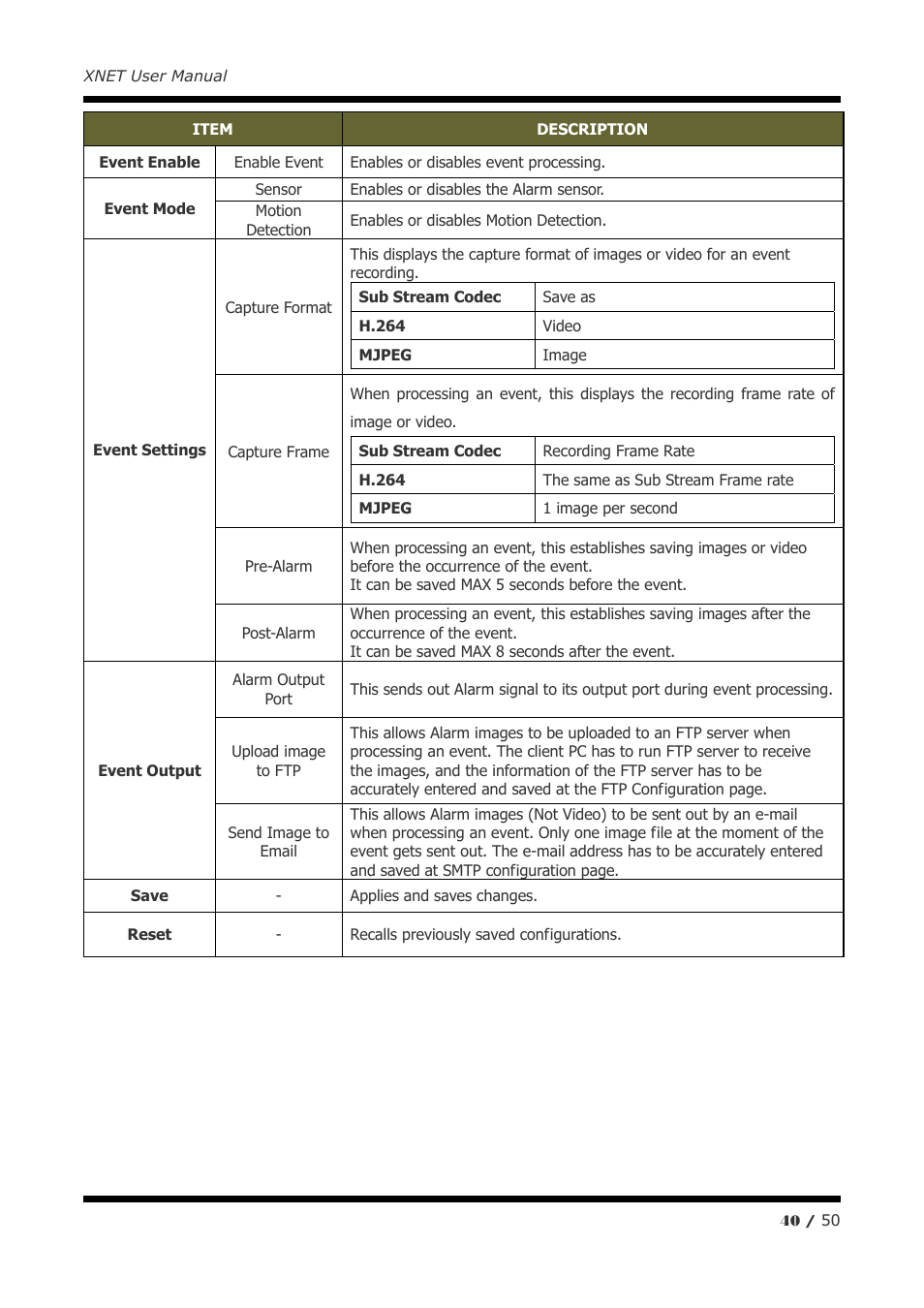 CNB IGC2050F User Manual | Page 40 / 50