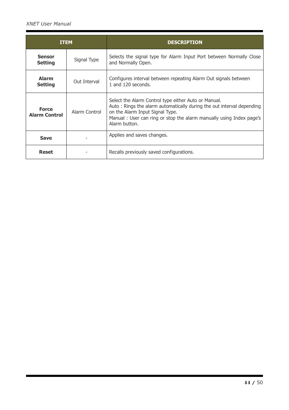 CNB IGC2050F User Manual | Page 44 / 50