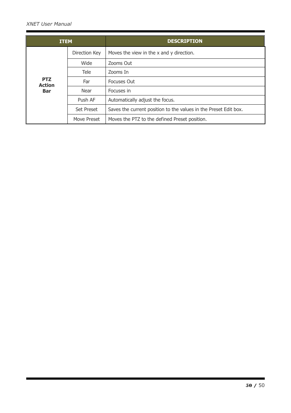 CNB IGC2050F User Manual | Page 50 / 50