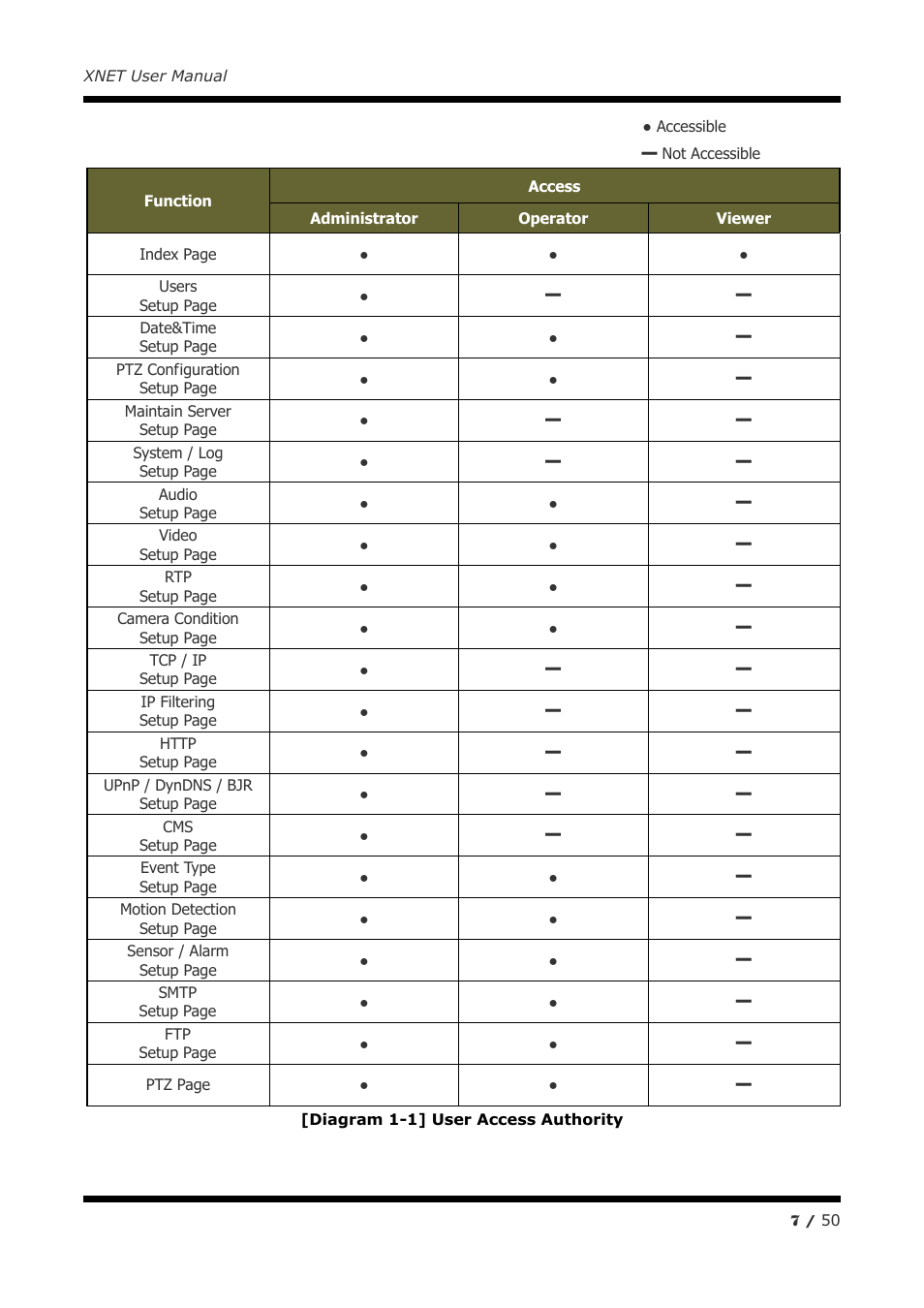 CNB IGC2050F User Manual | Page 7 / 50