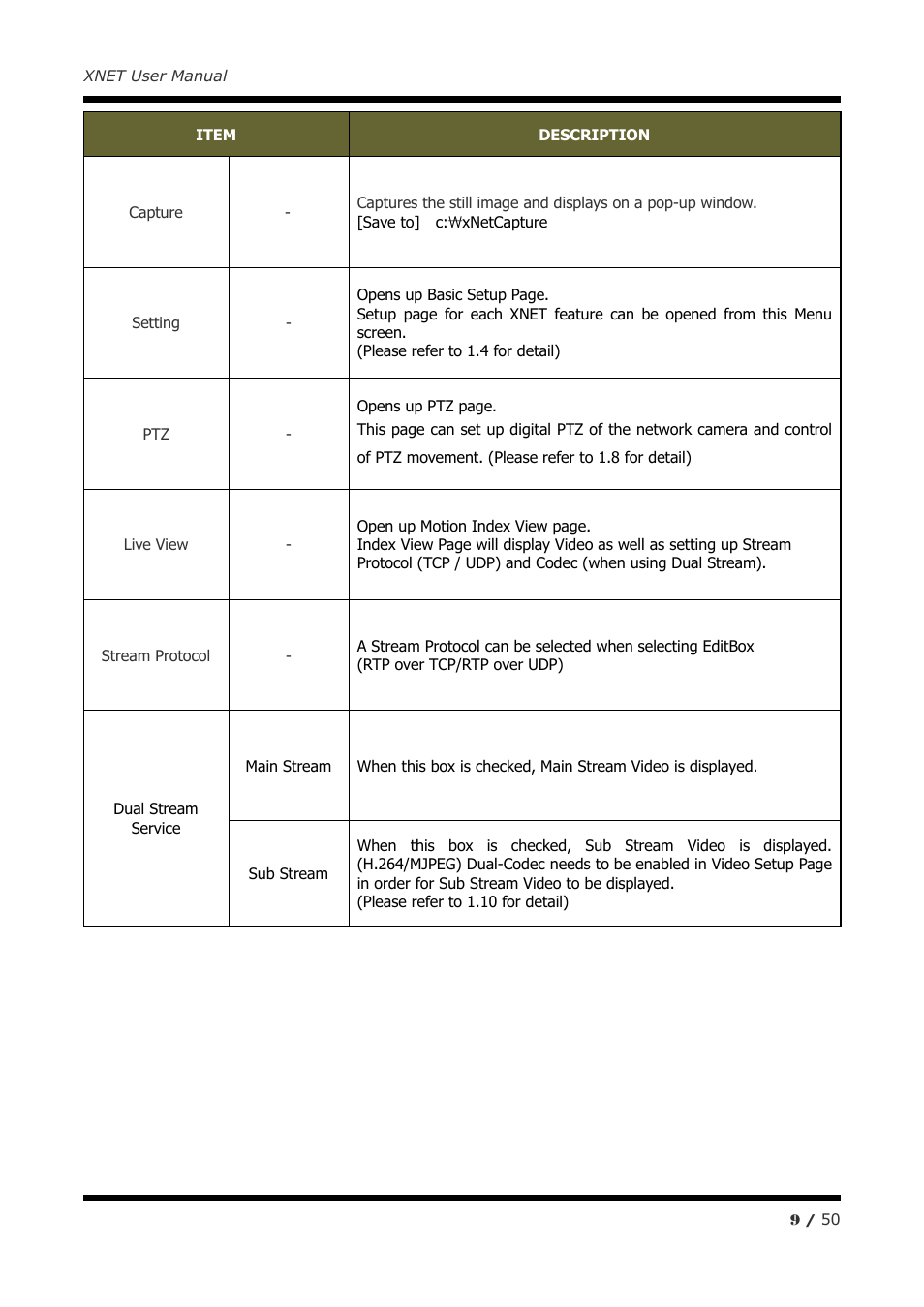 CNB IGC2050F User Manual | Page 9 / 50