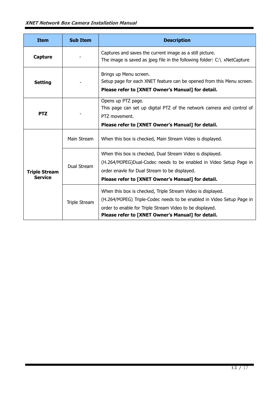 CNB NGE2055F User Manual | Page 15 / 17