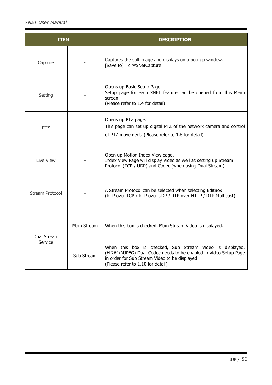 CNB IGP2035F User Manual | Page 10 / 50