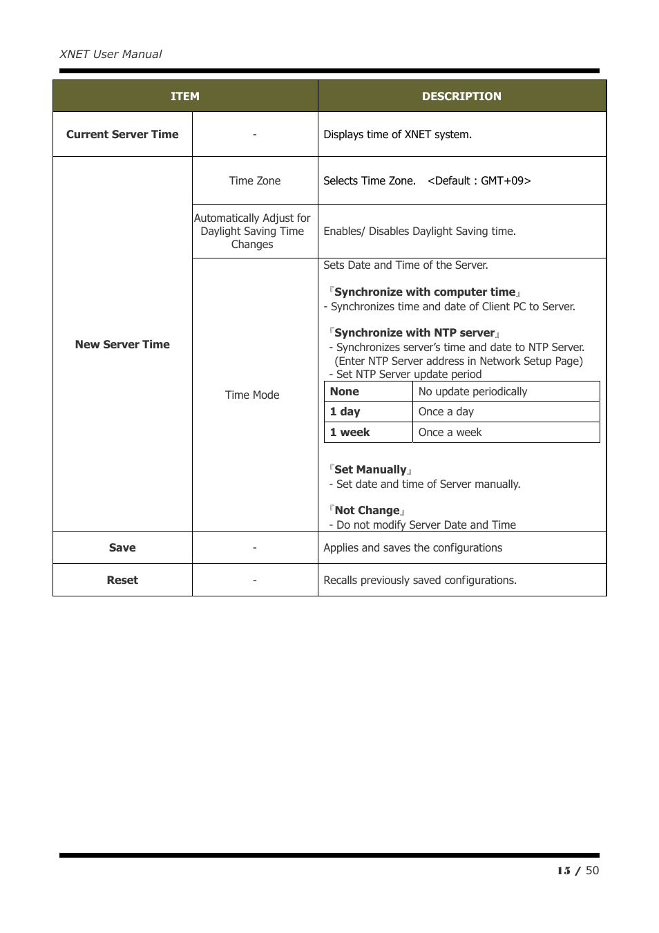 CNB IGP2035F User Manual | Page 15 / 50