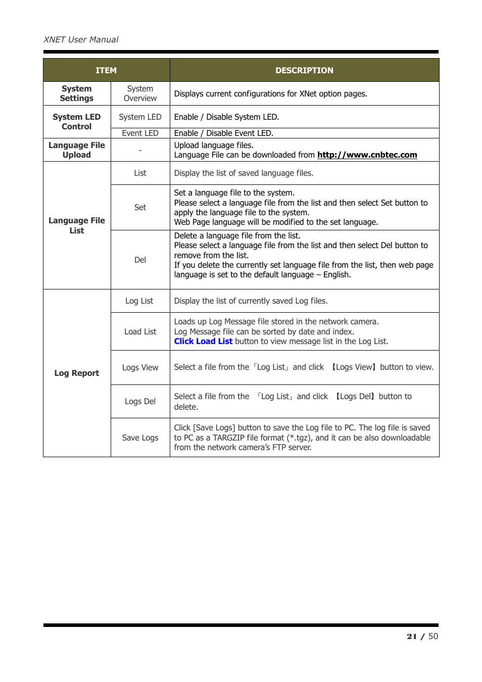 CNB IGP2035F User Manual | Page 21 / 50