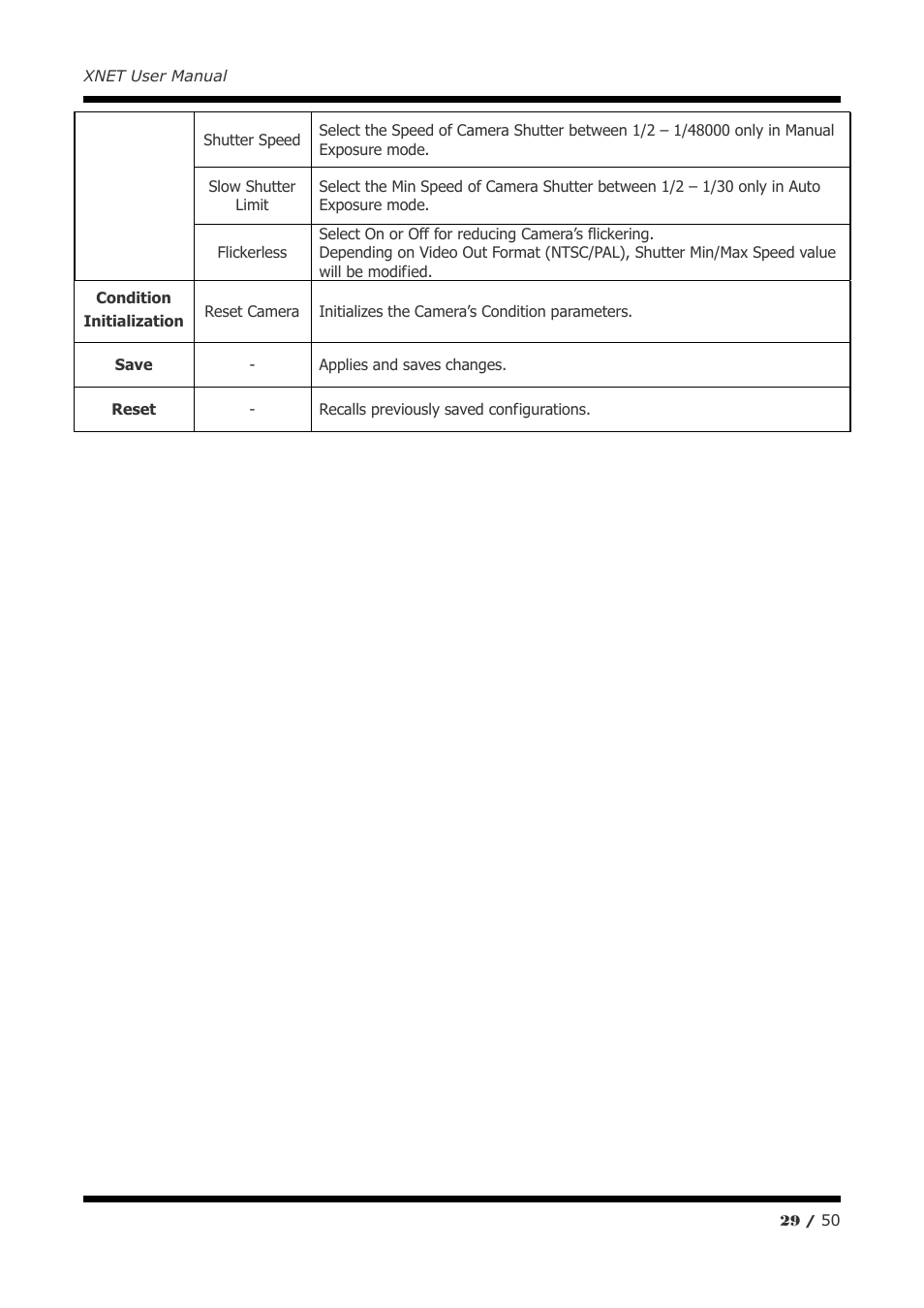 CNB IGP2035F User Manual | Page 29 / 50