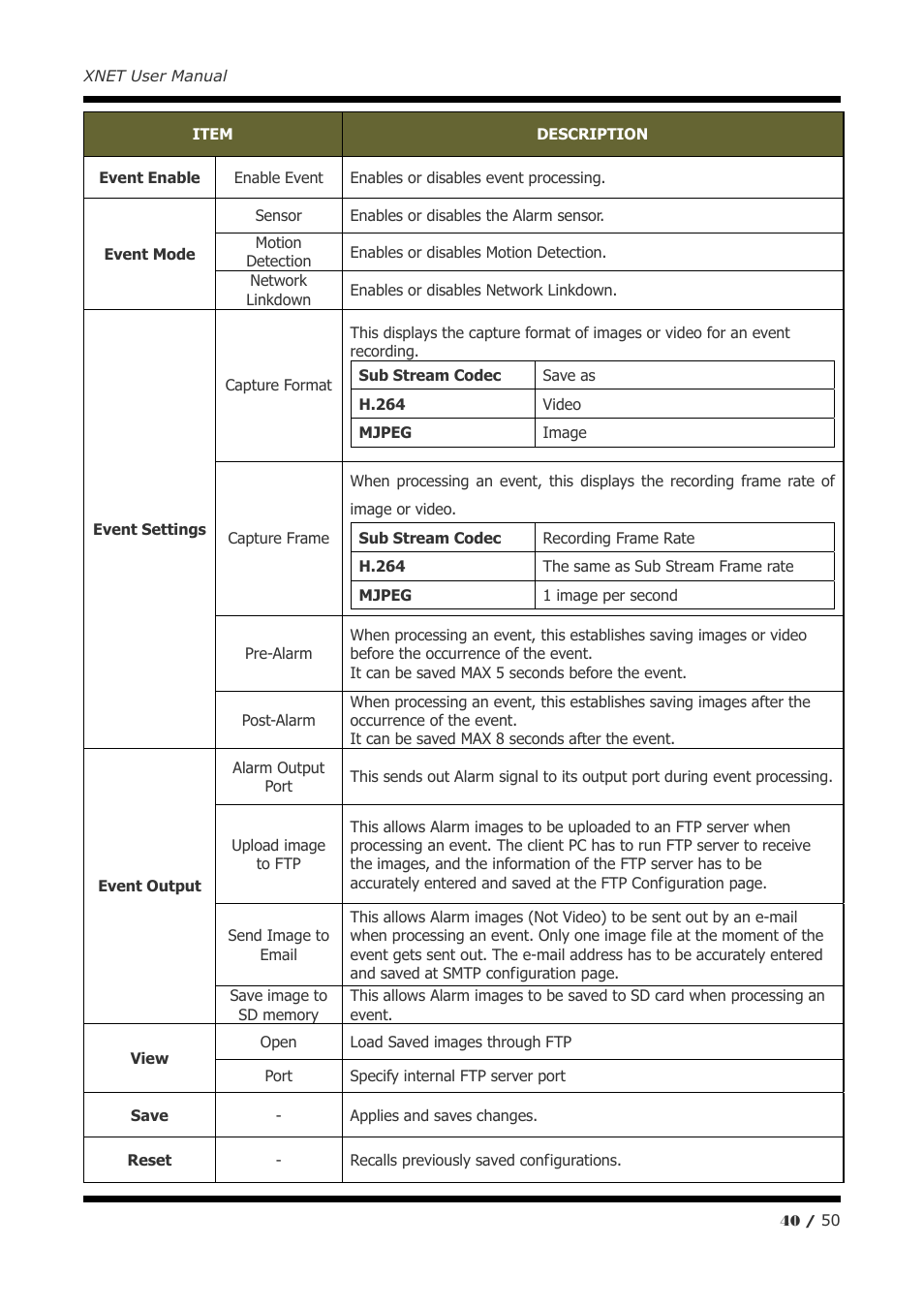 CNB IGP2035F User Manual | Page 40 / 50