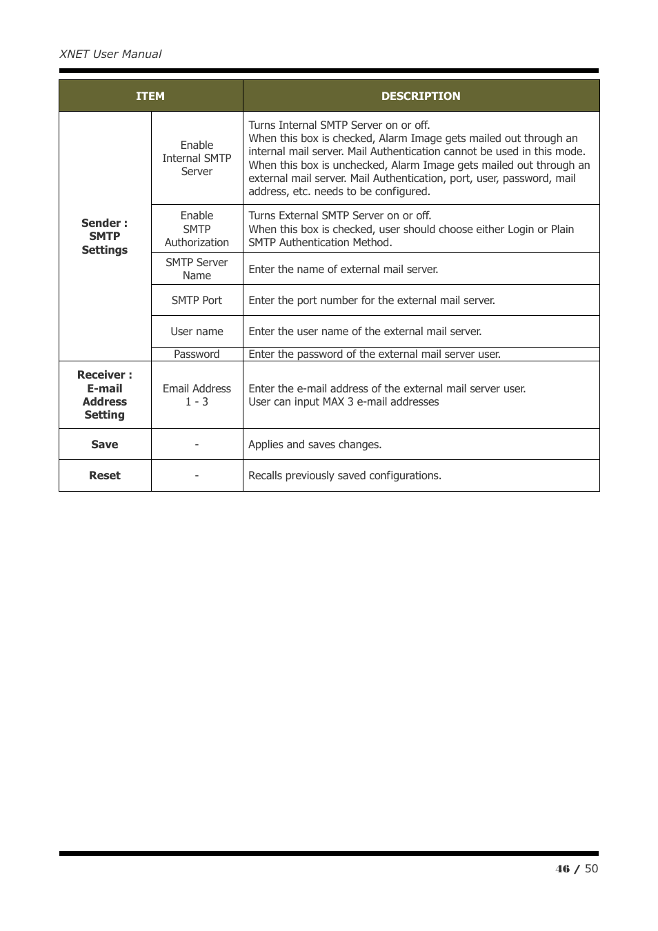 CNB IGP2035F User Manual | Page 46 / 50