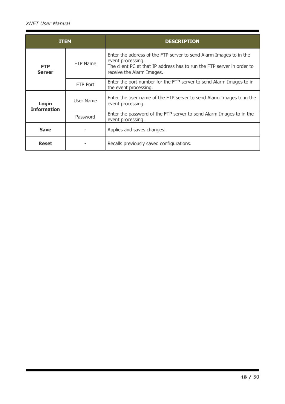 CNB IGP2035F User Manual | Page 48 / 50