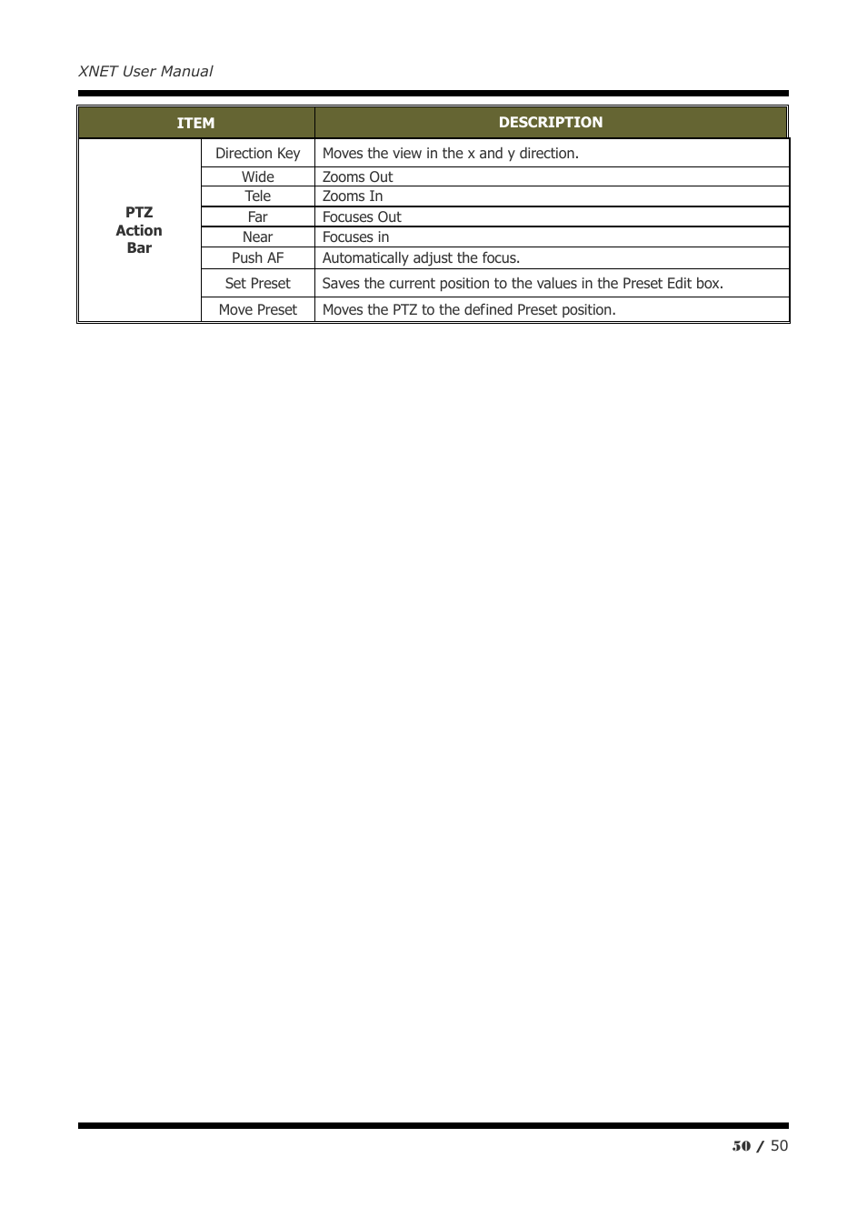 CNB IGP2035F User Manual | Page 50 / 50